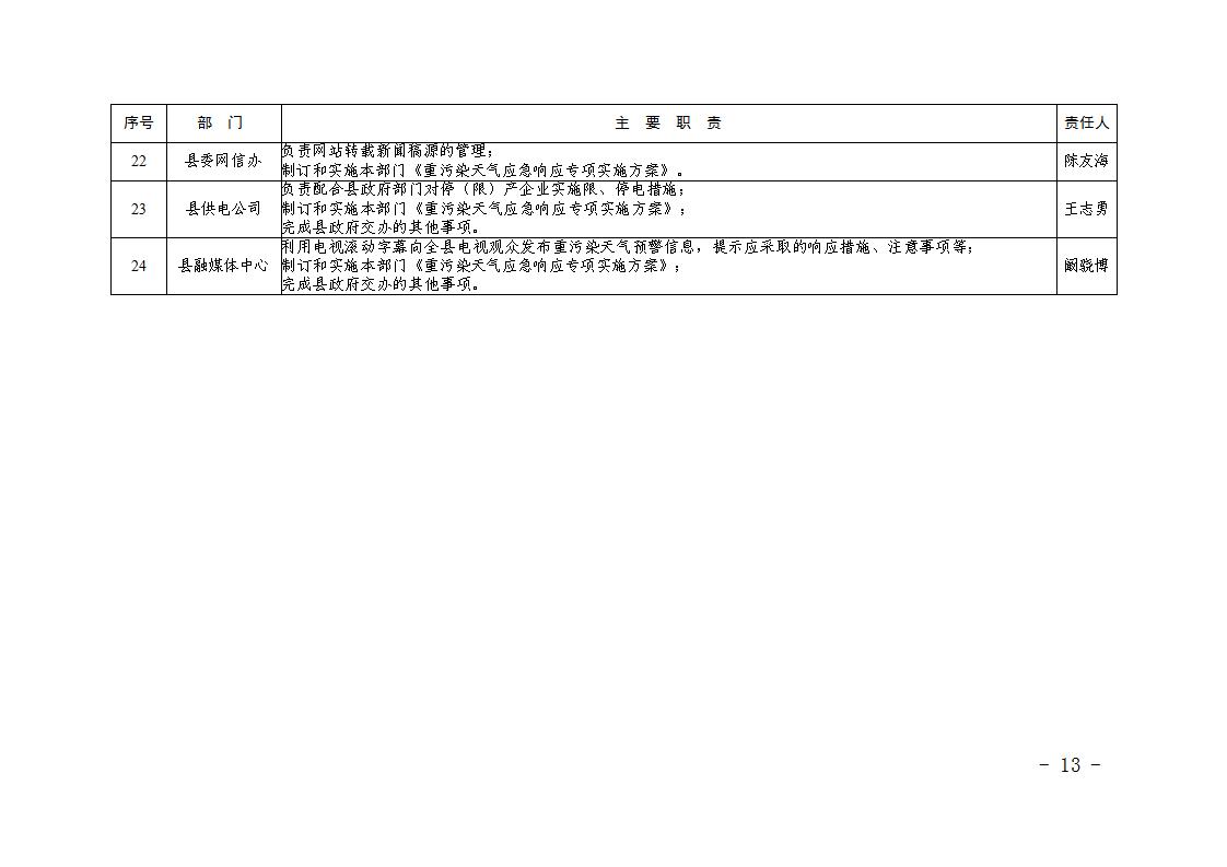 6号 关于印发《乐亭县重污染天气应急预案》的通知_13.jpg