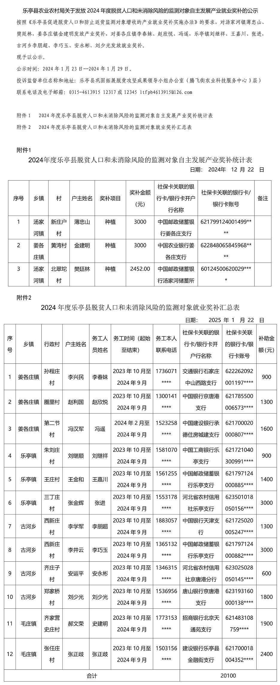 乐亭县农业农村局关于发放2024年度脱贫人口和未消除风险的监测对象自主发展产业就业奖补的公示脱敏版_1.jpg