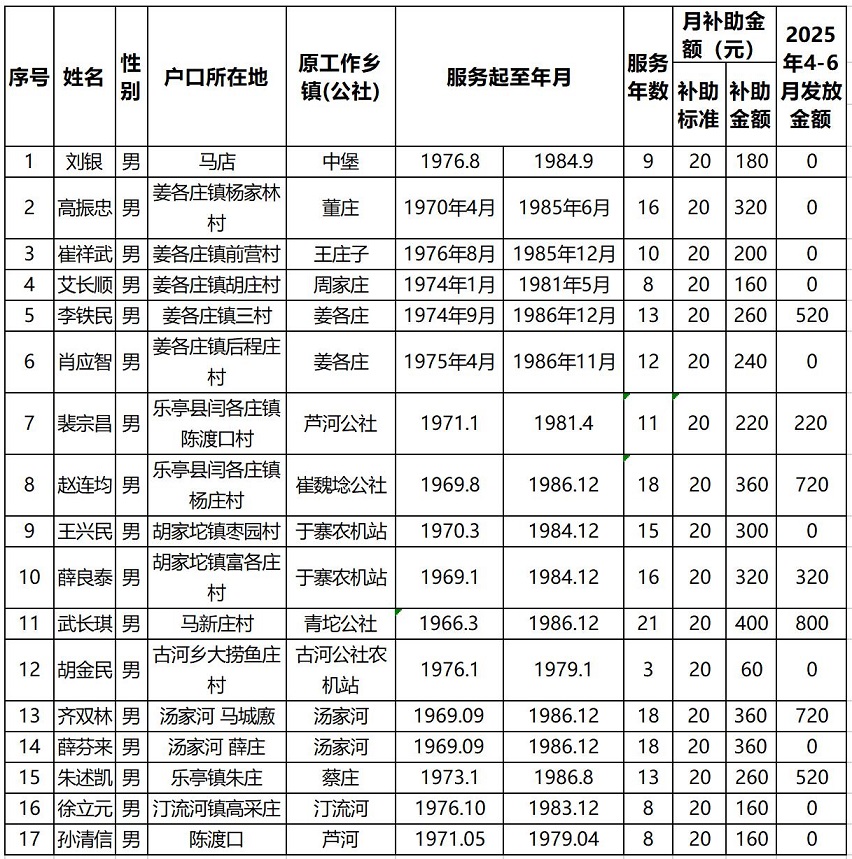 2025年4-6月份“三员”变动人员公示表.jpg