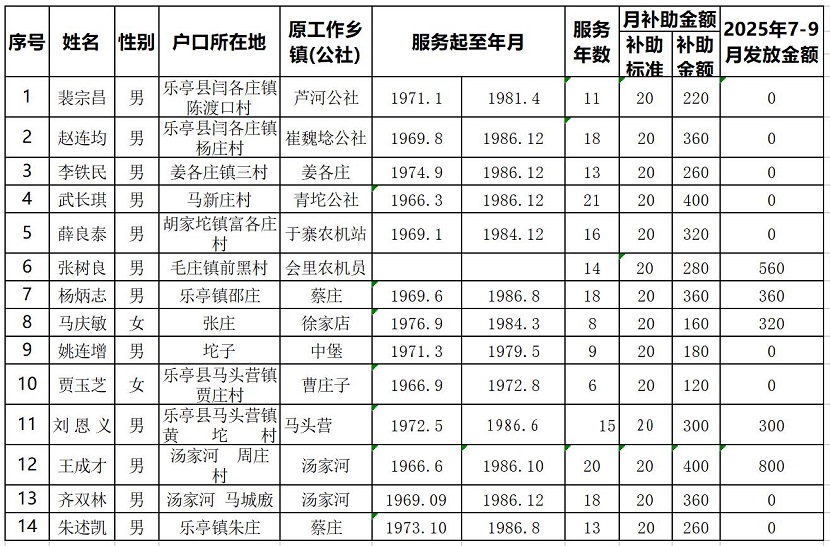 2025年7-9月份“三员”变动人员公示表.jpg
