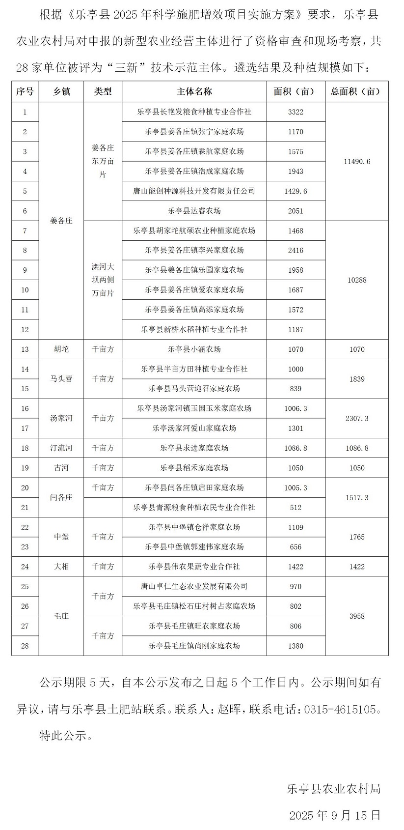 2025年三新示范区遴选结果_01.jpg
